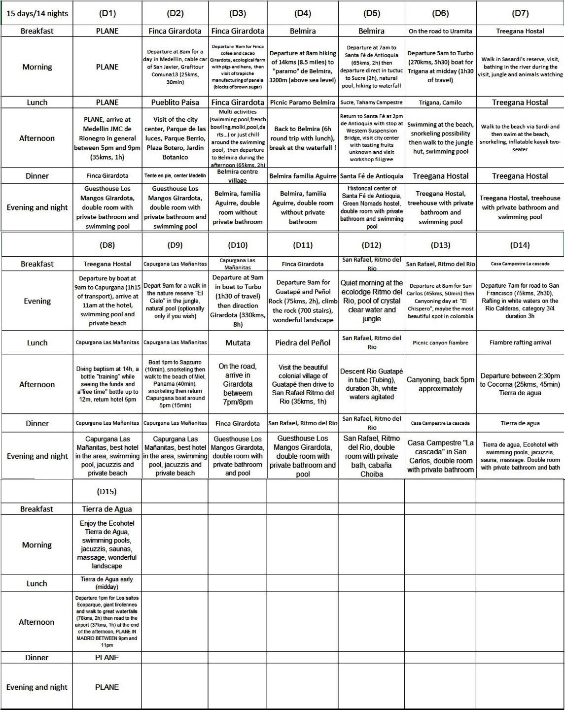 Voyage exemple complet EN
