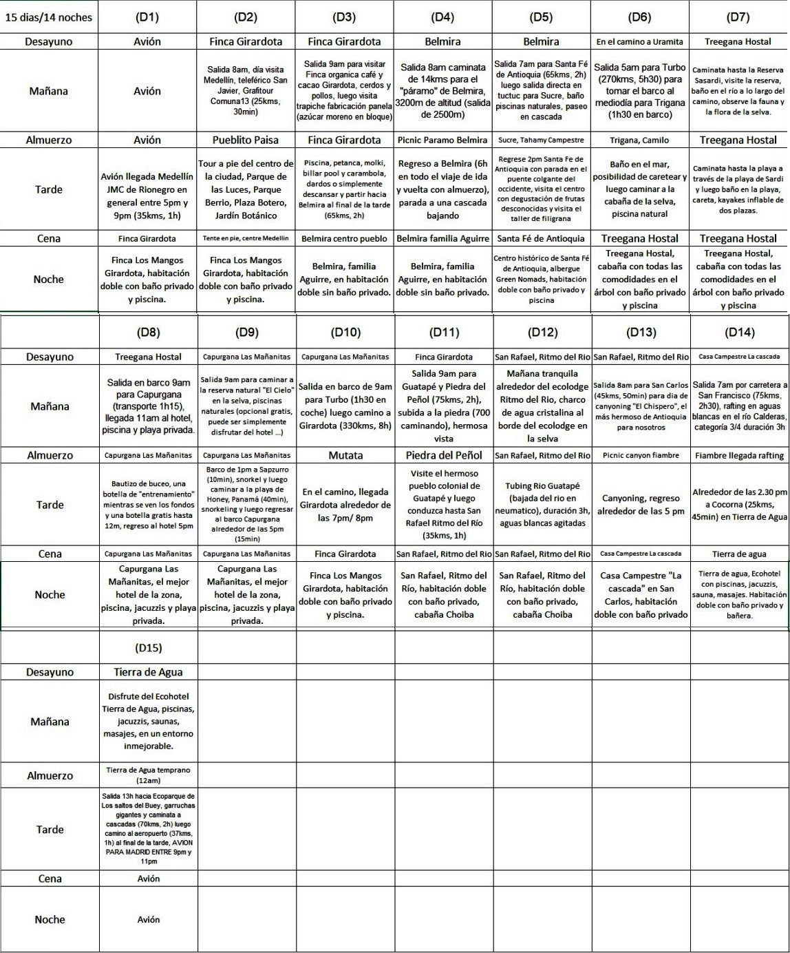 Voyage exemple complet ES Voyage exemple complet ES